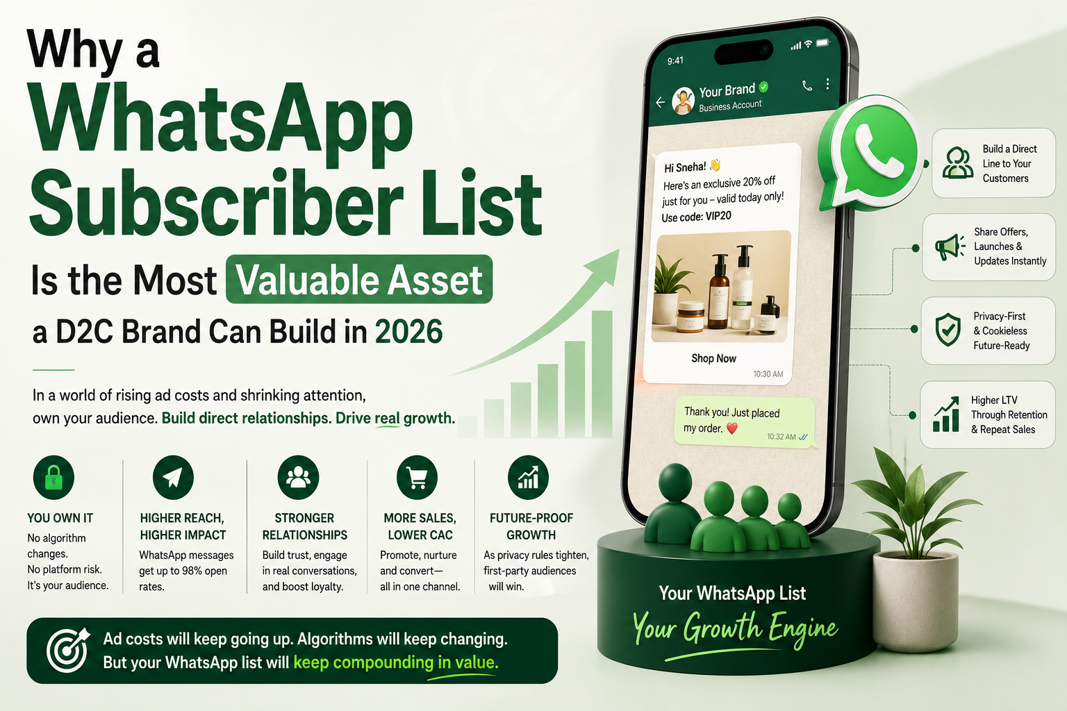 Why a WhatsApp Subscriber List Is the Most Valuable Asset a D2C Brand Can Build in 2026