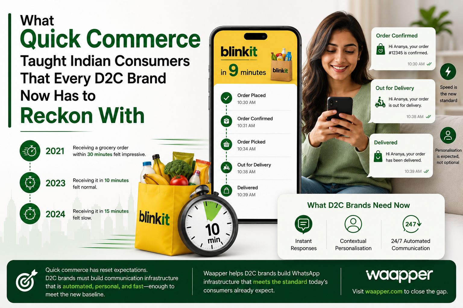 What Quick Commerce Taught Indian Consumers That Every D2C Brand Now Has to Reckon With