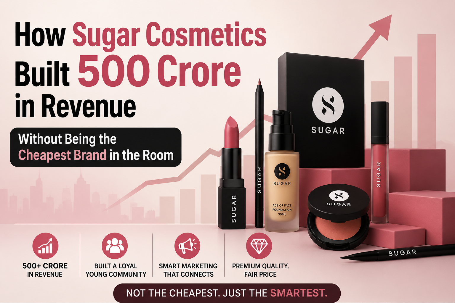 How Sugar Cosmetics Built 500 Crore in Revenue Without Being the Cheapest Brand in the Room
