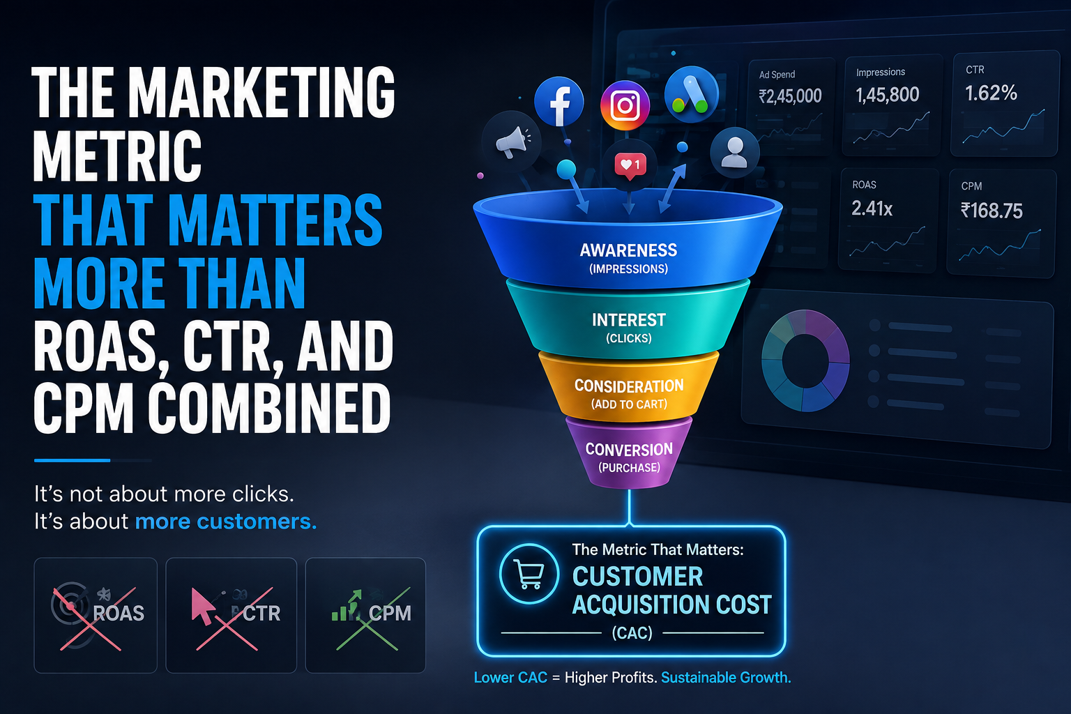The Marketing Metric That Matters More Than ROAS, CTR, and CPM Combined
