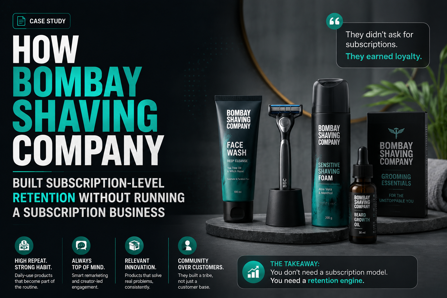 How Bombay Shaving Company Built Subscription-Level Retention Without Running a Subscription Business